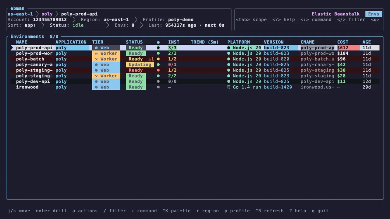 Screenshot of ebman: the environment table listing AWS Elastic Beanstalk environments with status, health, version and cost.